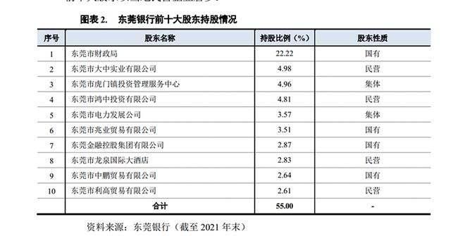 东莞控股(东莞控股股票)