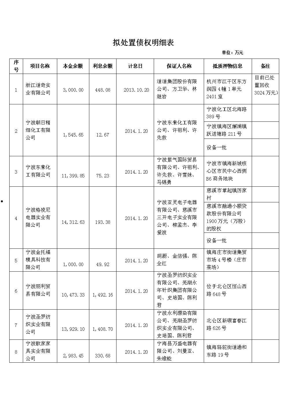 山东济宁兖州区融通2022债权1号(兖州融创济宁府)