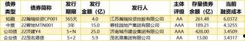 2022潍坊滨城城投债权20号、24号(潍坊滨海国投2021债权转让计划)