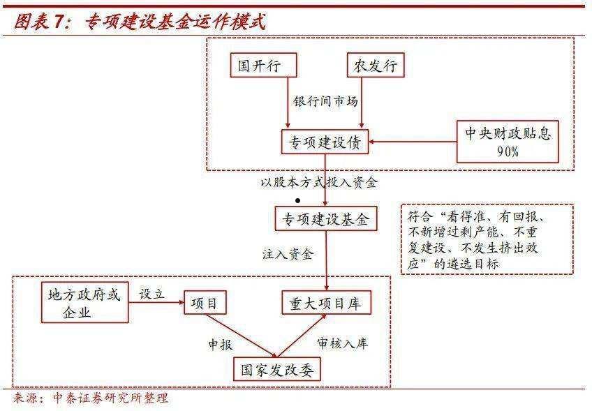 老河口市交投2022债权5号、6号项目(老河口市交投2022债权5号,6号项目是什么)