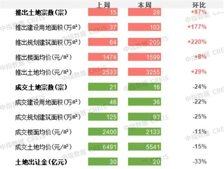 都江堰智慧城市运营建设发展集团有限公司债权转让项目(都江堰公共资源交易平台)