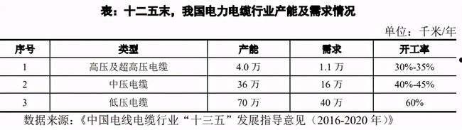 华通线缆(华通线缆股吧)