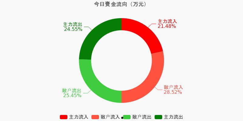 南洋股份股票(南洋股份股票改名了吗)