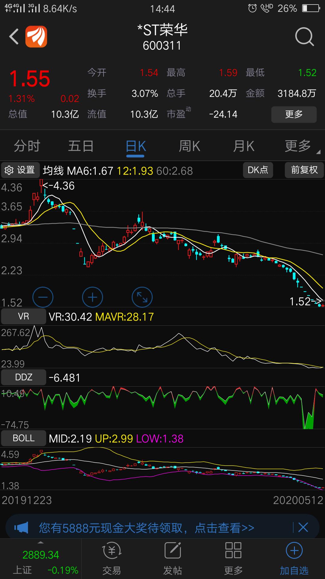 荣华实业600311(荣华实业重组传闻2021)