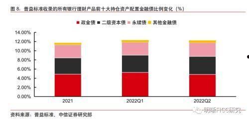 成都金堂县现代农业投资信用资产存证(成都市金堂县农业银行)