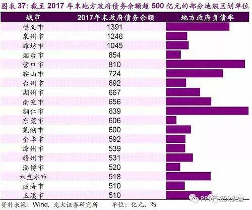 青州城投债权资产(青州城投资产收益权)