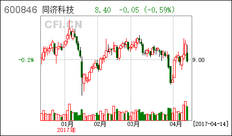 600846股票(600846股票行情 sf)