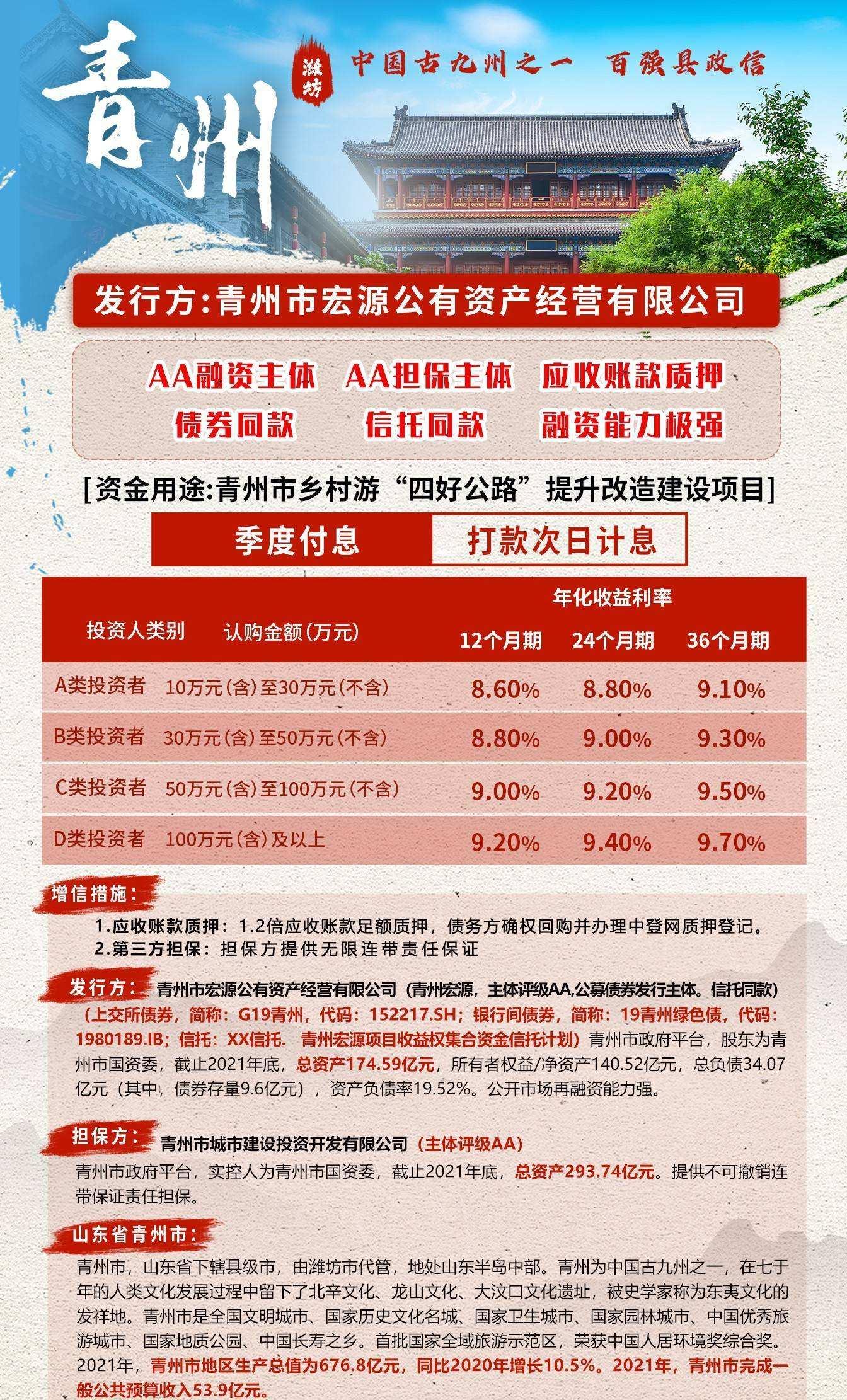 德州齐河城市经营建设投资2022年债权01/02项目第一期(德州联强置业齐河项目)