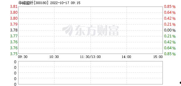 华峰超纤(启东华峰超纤)