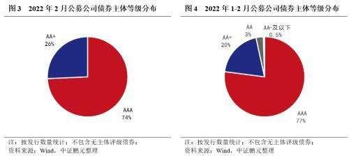 关于成武城投政信债券资产2号的信息