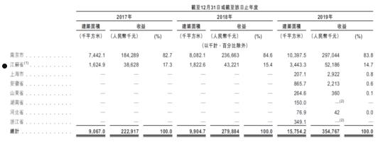 2022山东寿光金财公有债权(寿光市金财公有资产经营有限公司)