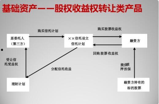 山东高密华荣实业资产收益权融资项目(高密华荣集团)