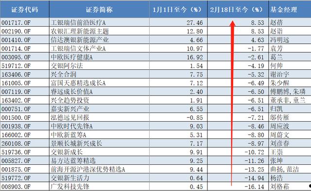 XX基金创赢1号集合资产管理计划(财富1号集合资产管理BD1015)