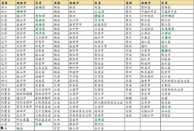 聊城市民安控股持有安泰城投2022债权(聊城安泰城投待遇怎么样)