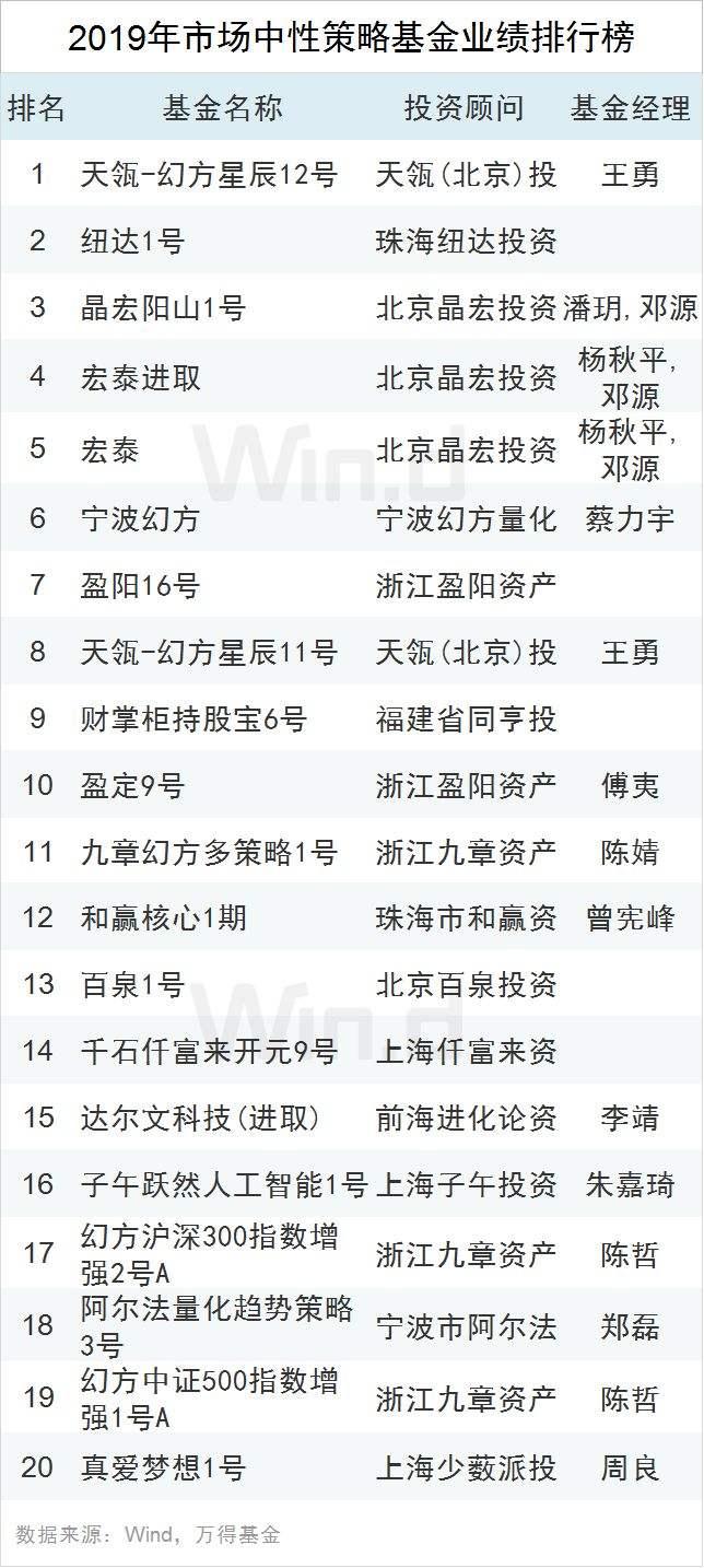 关于玉泉稳健3号私募债券投资基金的信息