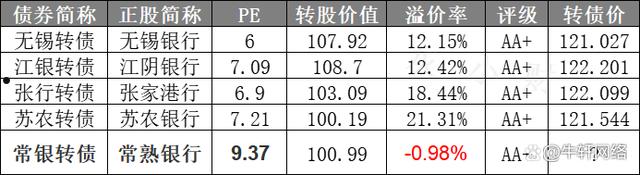 民生银行可转债(民生银行可转债发行时间)