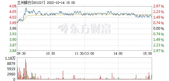 兰州银行股票(兰州银行股票发行价)