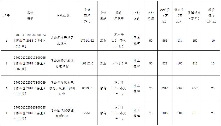 淄博市博山区公有资产债权(山东淄博博山城市建设债权1号)