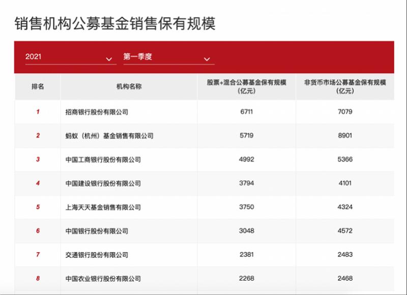 中国建设银行基金(中国建设银行基金投资怎么赎回)