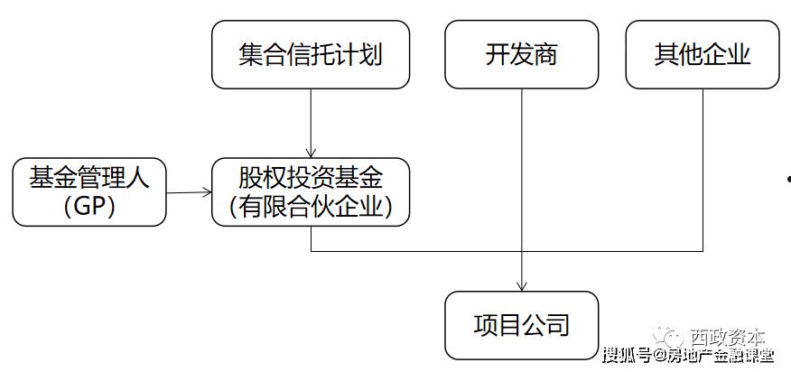 央企信托-重庆合川非标集合信托(融资类信托)