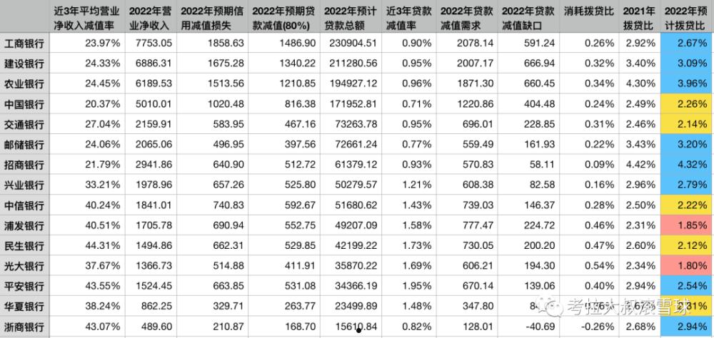 拨贷比(拨贷比是什么意思)