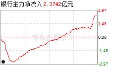 600036(600036招商银行股吧)