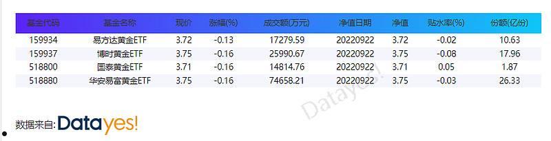 600489(中金黄金股60048)