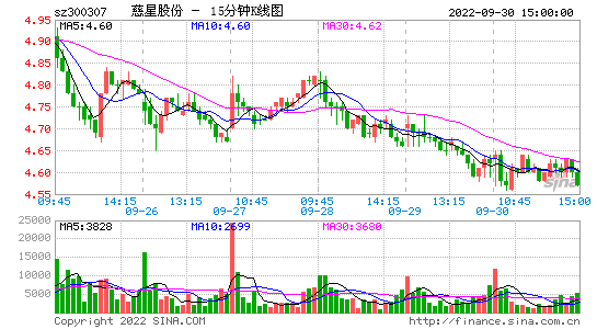 中路股份股吧(600166新消息)