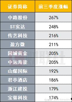 中路股份股吧(600166新消息)