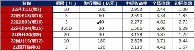 潍坊潍州投资控股2022政府债(潍坊政府平台发债)