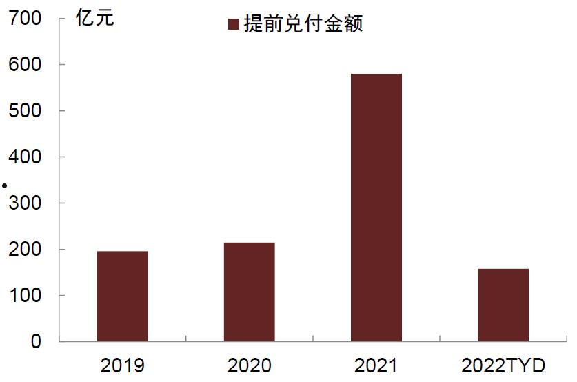 山东（高唐）GT城投2022年债权(怎么查当地的购车补贴)