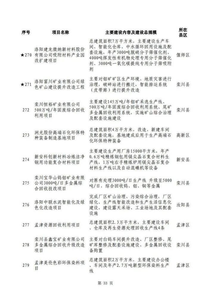 2022汝阳城投债权项目(汝州市城投)