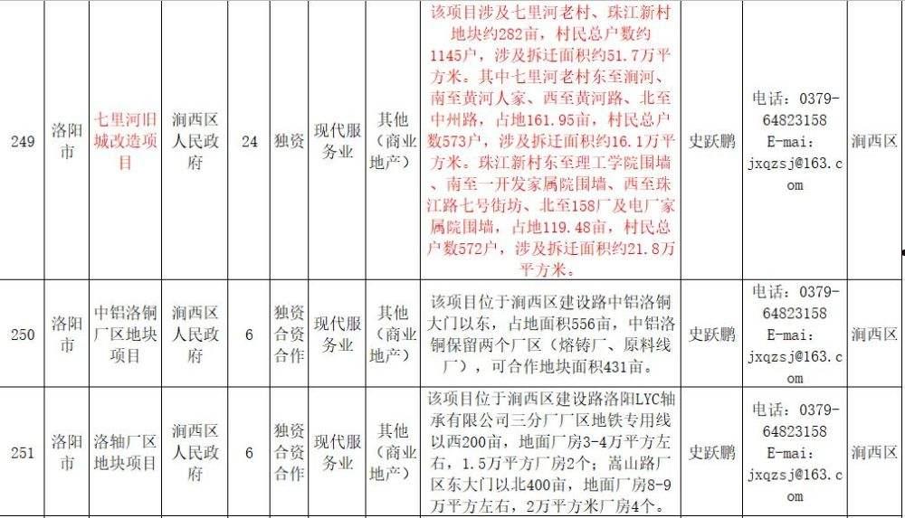 2022汝阳城投债权项目(汝州市城投)