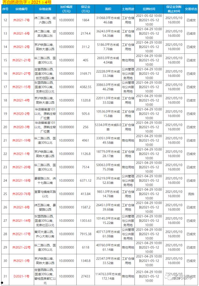 山东德州齐河县城市经营建设投资债权资产(齐河县城市经营建设投资有限公司官网)