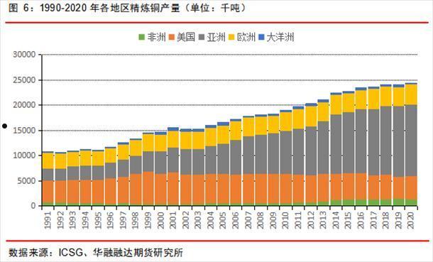 铜价最高的是哪一年的简单介绍