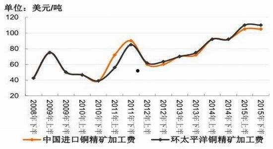 铜价最高的是哪一年的简单介绍