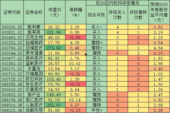 仙琚制药股票(仙琚制药股票千股千评)