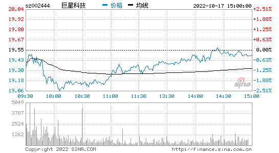 002444股票(002444股票股吧)