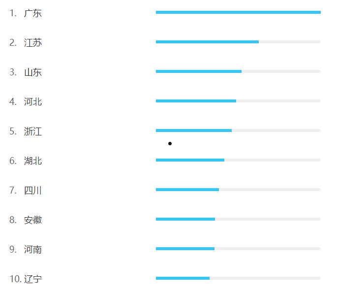 股票市场关注度排名(股票关注度排行怎么看)