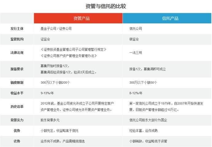 国企信托-33号山东日照标准城投债集合资金信托计划(日照市投融资担保集团有限公司)