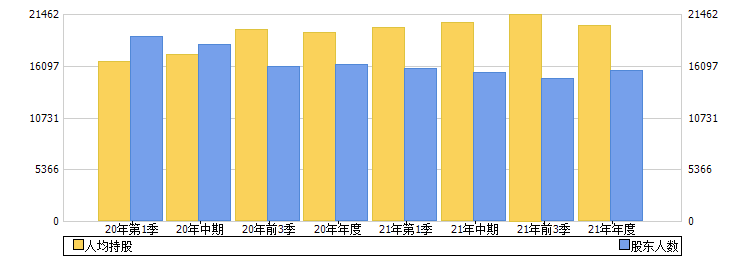 600861股票(600861股票历史交易数据)