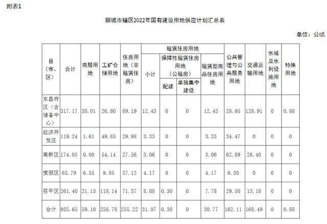 聊城兴农2022债权1号合同存证(项目补助资金申请报告)