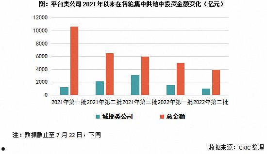 包含央企+国企信托—日照市LS区市政工程信托计划的词条