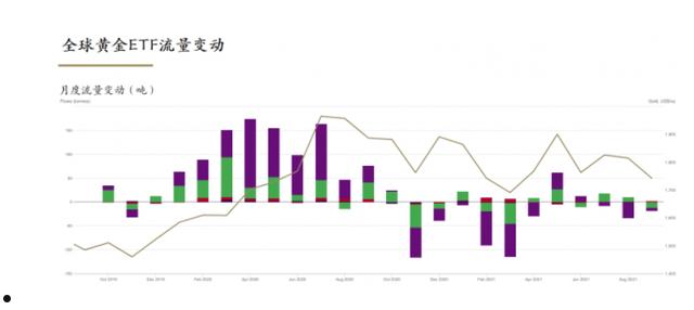 交易头寸(交易头寸和跟势头寸资金比例)