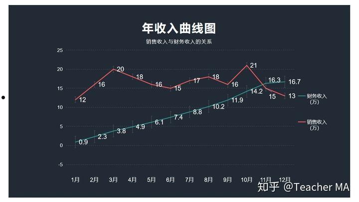 经营收入(经营收入贷方什么意思)