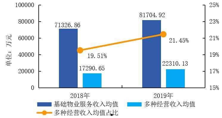 经营收入(经营收入贷方什么意思)