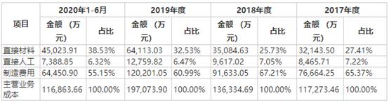 和辉光电上市时间(和辉光电何时上市交易)