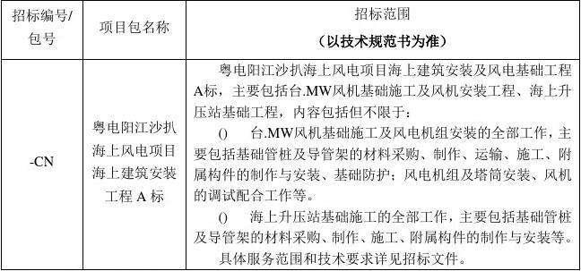 风机招标(风机招标技术要求)