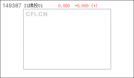 包含四川安汉实业2021债权1号的词条