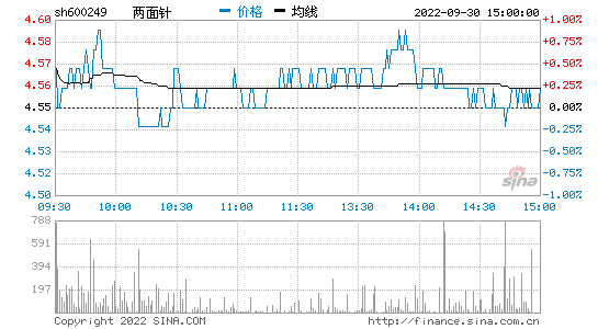 彩虹股份股吧(彩虹股份最新消息)